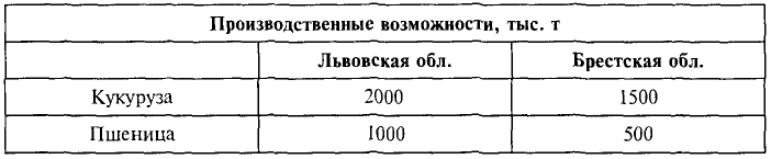 Экономика - примеры с решением заданий и выполнением задач