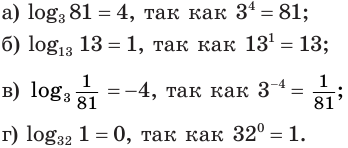 Логарифмические выражения с примерами решения