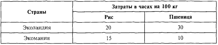 Экономика - примеры с решением заданий и выполнением задач