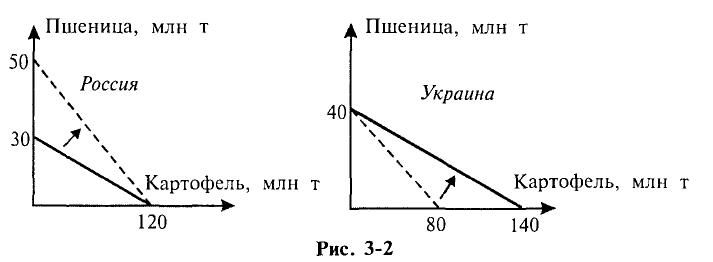 Экономика - примеры с решением заданий и выполнением задач