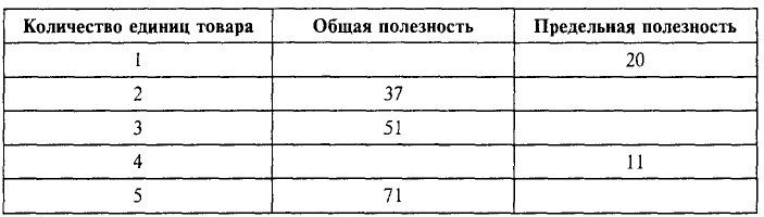 Экономика - примеры с решением заданий и выполнением задач