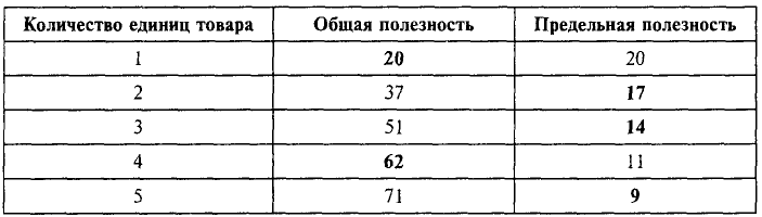 Экономика - примеры с решением заданий и выполнением задач