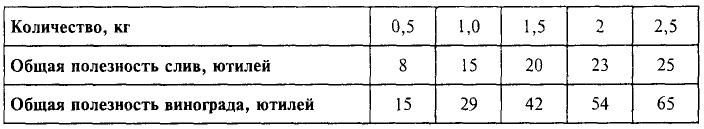 Экономика - примеры с решением заданий и выполнением задач