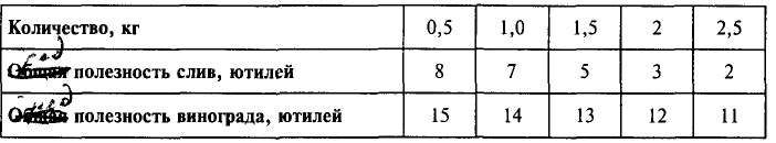 Экономика - примеры с решением заданий и выполнением задач