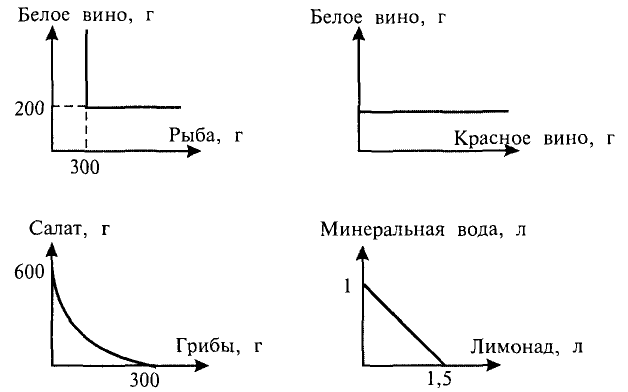 Экономика - примеры с решением заданий и выполнением задач