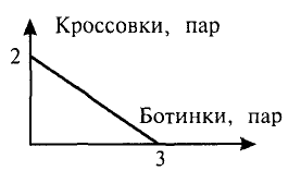 Экономика - примеры с решением заданий и выполнением задач