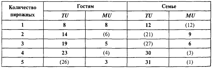 Экономика - примеры с решением заданий и выполнением задач