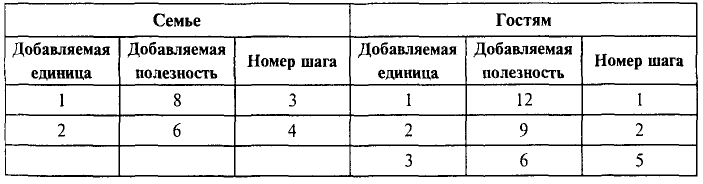 Экономика - примеры с решением заданий и выполнением задач