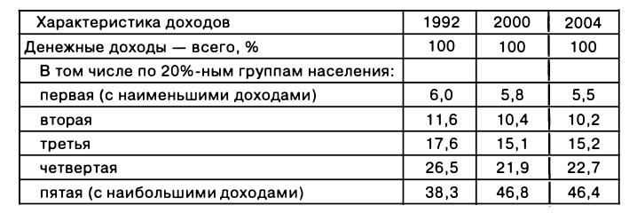 Экономическая теория - примеры с решением заданий и выполнением задач