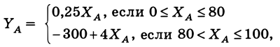 Экономическая теория - примеры с решением заданий и выполнением задач