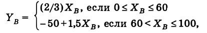 Экономическая теория - примеры с решением заданий и выполнением задач