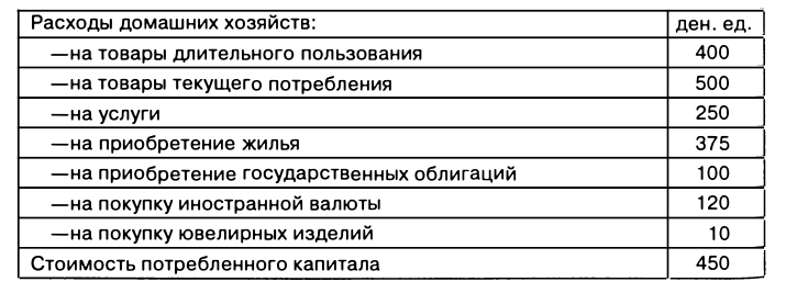 Экономическая теория - примеры с решением заданий и выполнением задач