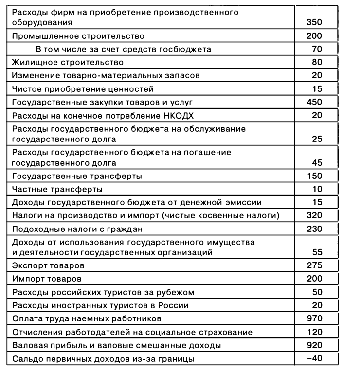 Экономическая теория - примеры с решением заданий и выполнением задач