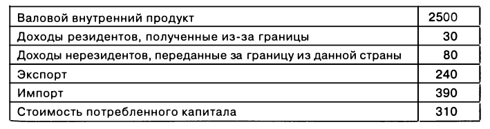 Экономическая теория - примеры с решением заданий и выполнением задач