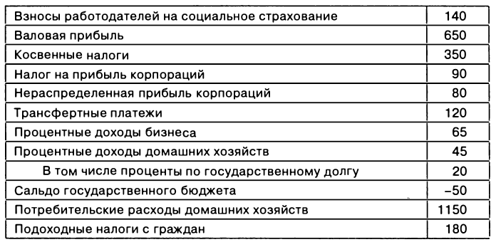 Экономическая теория - примеры с решением заданий и выполнением задач