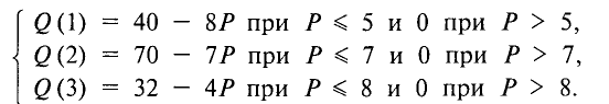 Экономика - примеры с решением заданий и выполнением задач