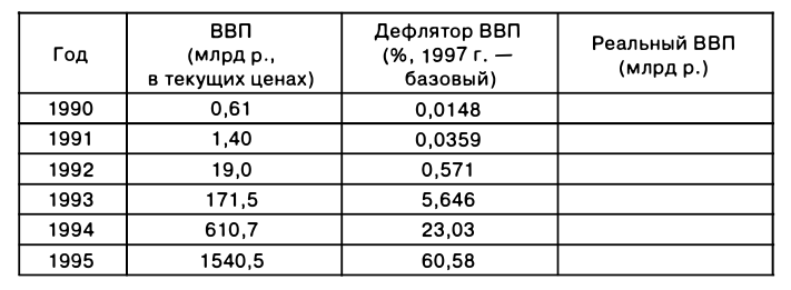 Экономическая теория - примеры с решением заданий и выполнением задач