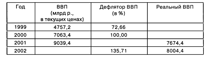 Экономическая теория - примеры с решением заданий и выполнением задач