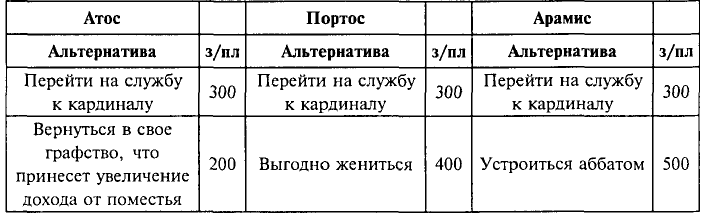 Экономика - примеры с решением заданий и выполнением задач