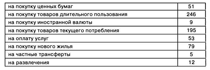 Экономическая теория - примеры с решением заданий и выполнением задач