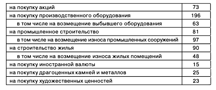 Экономическая теория - примеры с решением заданий и выполнением задач