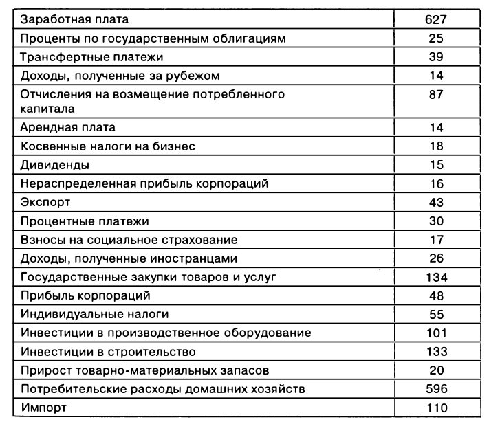 Экономическая теория - примеры с решением заданий и выполнением задач