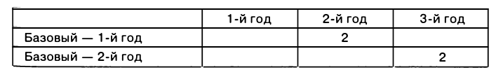 Экономическая теория - примеры с решением заданий и выполнением задач