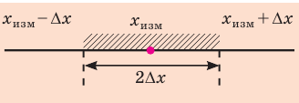 Физические величины и их единицы измерения в физике с примерами