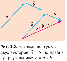 Скалярные и векторные величины и действия над ними в физике с примерами