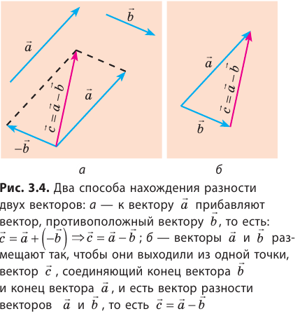 Скалярные и векторные величины действия над векторами. Скаляр вектор Тензор. Векторные и Скалярные величины в физике. Проекция вектора это вектор или скаляр.