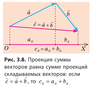 Скалярные и векторные величины и действия над ними в физике с примерами