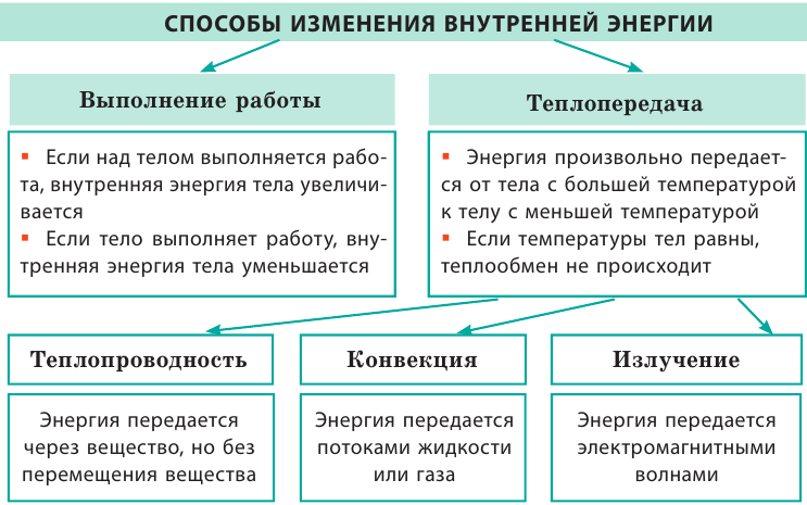 Тепловые двигатели и их КПД - принцип действия, цикл Карно, формулы и определения с примерами