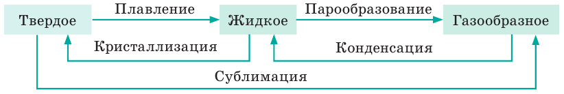 Тепловые двигатели и их КПД - принцип действия, цикл Карно, формулы и определения с примерами