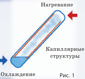 Тепловые двигатели и их КПД - принцип действия, цикл Карно, формулы и определения с примерами