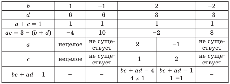 Тригонометрические функции с примерами решения