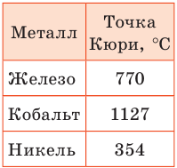 Правило Буравчика в физике - правило правой и левой руки кратко и понятно с формулами и примерами