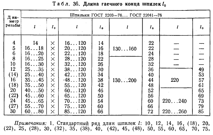 Техническое черчение - примеры с решением заданий и выполнением чертежей