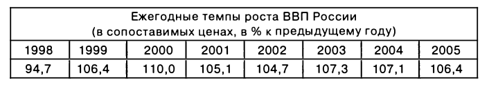 Экономическая теория - примеры с решением заданий и выполнением задач