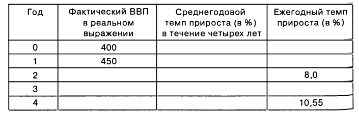 Экономическая теория - примеры с решением заданий и выполнением задач