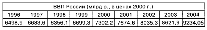 Экономическая теория - примеры с решением заданий и выполнением задач