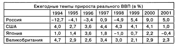 Экономическая теория - примеры с решением заданий и выполнением задач