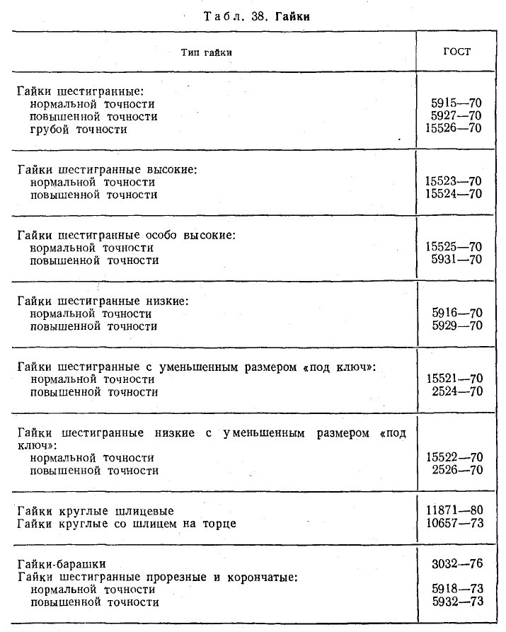 Техническое черчение - примеры с решением заданий и выполнением чертежей