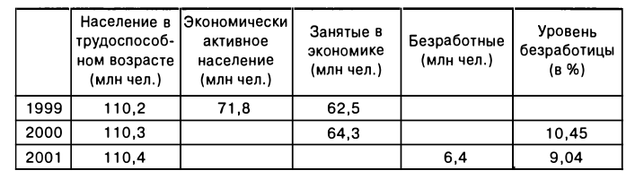 Экономическая теория - примеры с решением заданий и выполнением задач