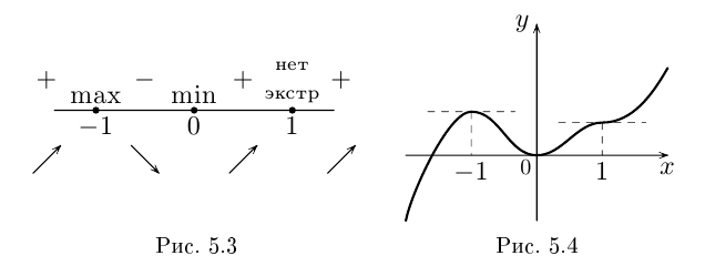 Производная - определение и вычисление с примерами решения