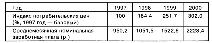 Экономическая теория - примеры с решением заданий и выполнением задач