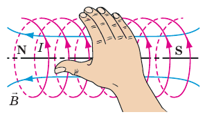 Правило Буравчика в физике - правило правой и левой руки кратко и понятно с формулами и примерами