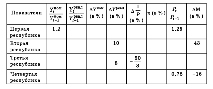 Экономическая теория - примеры с решением заданий и выполнением задач