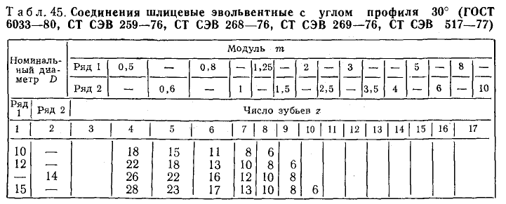 Техническое черчение - примеры с решением заданий и выполнением чертежей