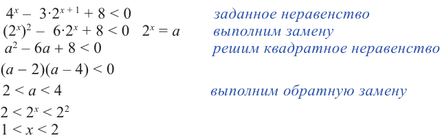 Логарифмические уравнения и неравенства с примерами решения