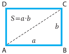 Определение площади и объема в физике с примером